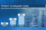 Втора версия на първия евробюджет: Какви са разликите и какво отпада само за догодина?