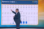 Рачев: По празниците ще е студено и калничко. След това малко ще побелее, но пак ще е кално 