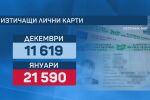 Нови цени от 1 януари: Близо 60% увеличение за издаване на нова лична карта от новата година