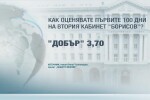 Българите дават средна оценка 3,70 на кабинета „Борисов 2.0”