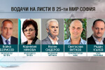 Изборните листи се редят до последно: Къде битката ще е най-оспорвана? (ОБНОВЕНА) 