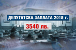 Депутатската заплата скача с 300 лв. – до 3540 лв.