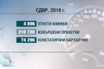 Срещу войната на пътя: Полицията показва стряскащи кадри от катастрофи (ОБЗОР)