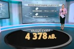 Заплатата на депутатите се увеличава с близо 300 лв. 