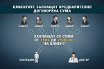 Двама братя сирийци са в основата на групата за фалшиви ТЕЛК решения във Варна 