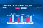 Парите ни в еврозоната: Спестявания в левове или в евро? 