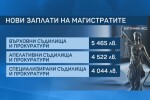 Скок с 10% на заплатите в съдебната система