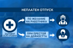 Кой ще плаща здравните осигуровки на хората в неплатен отпуск заради COVID-19?