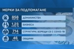 Цената на пандемията: Над 3,4 млрд. лв. са били насочени за преодоляване на последствията от COVID-19