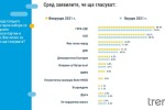 „Тренд“: БСП и формацията около Манолова губят подкрепа през последните седмици