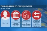 Външните министри на ЕС ще вземат решение за санкциите срещу Русия