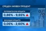 Експерти очакват оскъпяване на кредитите през следващите месеци