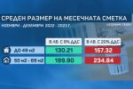 Нов удар по джоба ни: По-високи сметки за парно този сезон