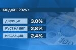 Кабинетът представи на социалните партньори проектобюджета, те не го харесаха