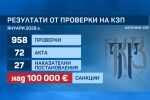 България надвиши планирания дефицит за 2025 г., глобите за търговци надхвърлиха 100 хиляди евро