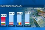 Дори след увеличението: Минималната работна заплата у нас остава най-ниската в ЕС
