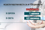 Глад за IT специалисти в България