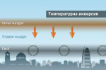 Температурна инверсия е причината за гъстия смог в София в последните дни 