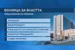 Отново предлагат да има правителствена болница