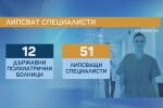 Ниски заплати и лоши условия: Остър недостиг на специалисти в психиатричните болници