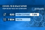 Има трайно подобрение в епидемичната обстановка у нас