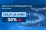 КЕВР утвърди цена на природния газ за януари 