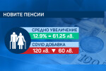 Над 1 млн. пенсионери са получили през януари по-малко пари спрямо декември