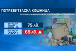 От какво се лишават в магазина потребителите с най-ниски доходи?