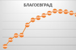 Благоевград мина пика на заболеваемост от COVID-19