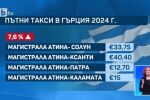 Натоварен трафик в Благоевградско след празниците