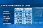Репортаж по зрителски сигнал: Чуждестранни сайтове предлагат винетки с голяма надценка