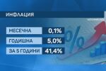 Годишната инфлация за 2025 г. е 5%