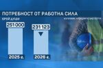 На пазара на труда: Тази година фирмите вероятно ще наемат 20 000 работници по-малко