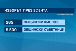 Какви са опасностите пред организацията на местния вот? 