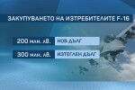 Нови 200 млн. лв. държавен дълг за покупката на изтребителите