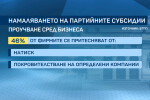 Изследване на БТПП за финансирането на партиите: 45% от бизнеса се страхува от натиск