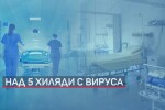 165 нови случаи на COVID-19 у нас, двама починали