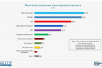 „Галъп интернешънъл“: „Има такъв народ“ с по-голям шанс за първо място от ГЕРБ-СДС
