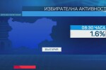 „Маркет линкс“: Избирателната активност към 8:30 ч. е 1,6%