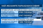 Първото класиране за гимназиите: Отново СМГ е с най-висок бал