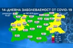 Покачва се общата заболеваемост от COVID-19 в страната