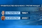 В най-новата история на България е имало две действащи правителства с трети мандат