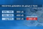 В протестна готовност: Родители на деца с увреждания настояват за промяна на месечната помощ