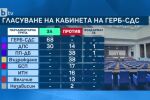 Разкол в ДПС: Кои са депутатите, гласували против кабинета „Желязков“?