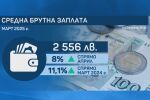 НСИ отчита: По-ниска безработица, ръст в заплатите, но и инфлация от 3,7% за година