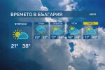 От 40-градусови жеги във вторник до гръмотевични бури в сряда