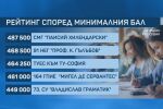 Първото класиране за прием в 8. клас: Кои са най-желаните гимназии в София?