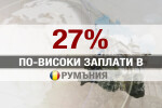 Румънците са с 27% по-високи доходи от българите