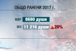 Катастрофите в числа: Изкривява ли се статистиката с пострадалите?