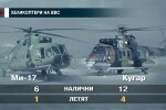 Какво представлява хеликоптерът Ми-17?